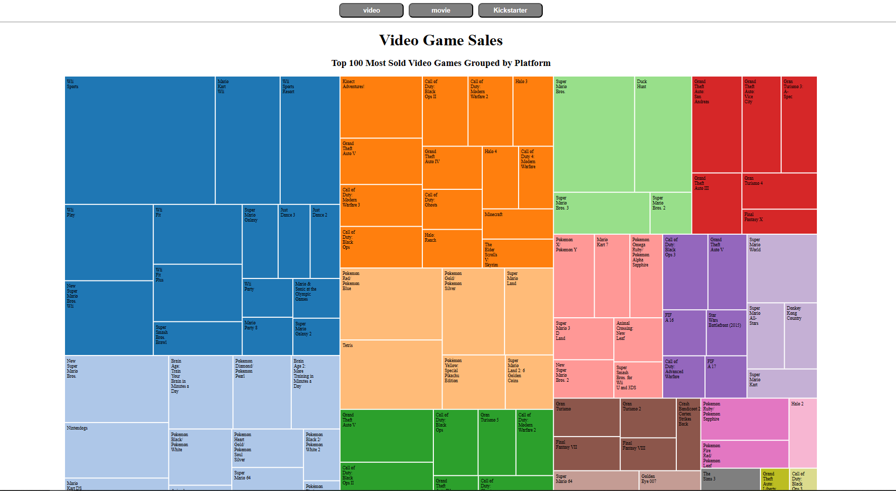 Treemap Diagram